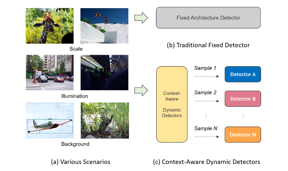 Arxiv 2020 paper thumbnail